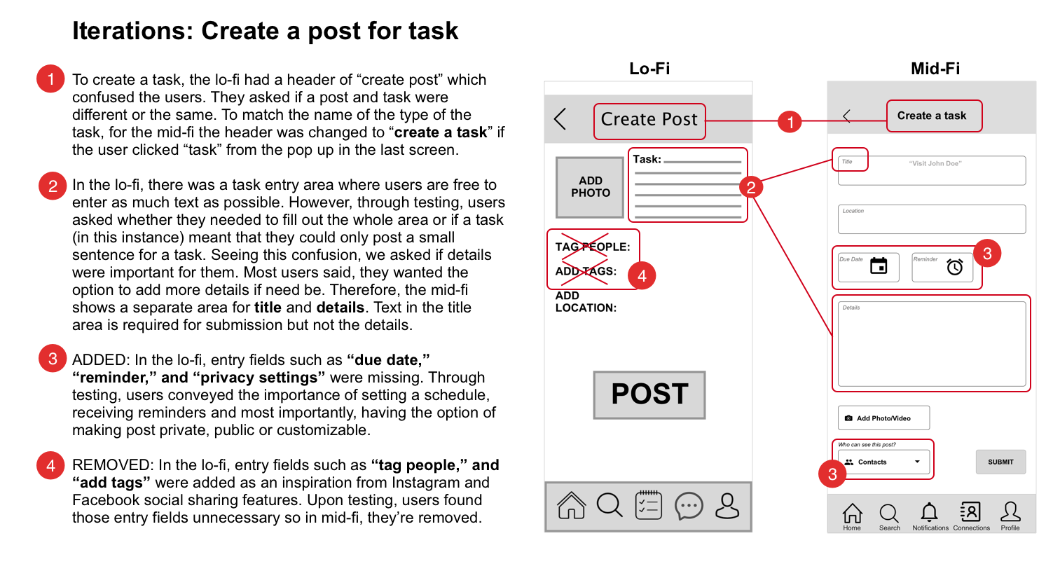 Create post — task form